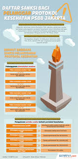 Penularan di klaster rumah tangga mendominasi. Sederet Pejabat Yang Dicopot Karena Disebut Abaikan Protokol Kesehatan Halaman All Kompas Com