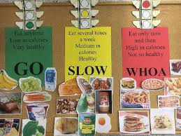 Traffic Light Nutrition Image Kids Nutrition Nutrition Activities Nutrition Education