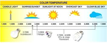 Lamp Temperature Mdsco Co