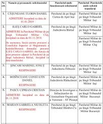Pe citatie este mentionat un numar de dosar de forma 1234/x/2014. Inghesuiala Mare La Parchetele Militare Procurorii Se Ingramadesc Sa Prinda Un Loc La Parchetele Militare 23 De Procurori De La Dna Diicot Parchetul Tribunalului Bucuresti Si Parchete De Judecatorii Au Cerut