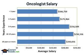 Salary estimates based on salary survey data collected directly from employers and anonymous employees in greece. Loving What You Do And Making Good Money At The Same Time Is Not Only The Ultimate Dream But It Is The Ultimate Success Dentist Biomedical Science Pharmacist