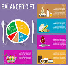 Infographic Chart Of Healthy Plate Nutrition Proportions Shows