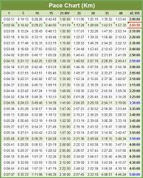 25 free marathon pace charts half marathon pace chart