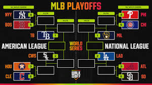Updated 2026 MLB Playoffs Bracket Picture and Standings After Brewers Clinch Berth