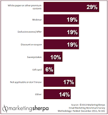 Building Email Lists Through Content Marketing Email Marketing Strategy Email List Building Online Survey Tools