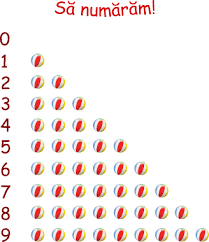 Tabel salvat in format pdf: Formarea Numerelor Naturale
