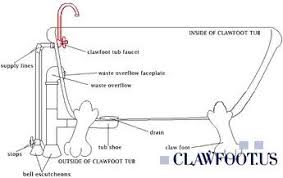 Kingston brass cc2085 vintage for clawfoot tub and exposed drain application, oil rubbed bronze. Idiopathic Hypercalciuria Ih Kidney Stone Evaluation And Treatment Program Clawfoot Tub Tub Bathtub Plumbing