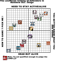 The Unofficial Ranking Of Defenders Rainbow6