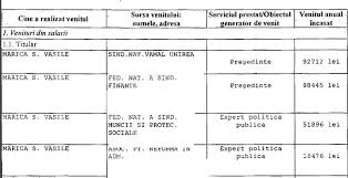 De la cine vei invata secretele unui expert in achizitii publice? Sa Creasca Salariile Cat Castiga Sindicalistii Psd Ului Vasile Marica Are Patru Salarii Venit Mult Peste Al Presedintelui Romaniei Aktual24