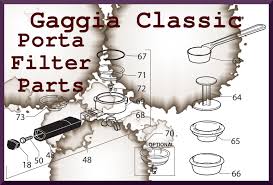 Much googling has not really come up with the answers i am looking for i think the standard classic has the branding classic gaggia stuck on the front and looks similar to. Replacement Portafilter Parts Replacement Parts And Accessories For Gaggia Classic Espresso Machines Dont Pinch My Wallet
