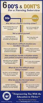 Tips For The Nursing Interview Nursingstudents Nursing Interview Nurse Nursing Tips