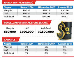 Adapun, harga pembelian kembali atau buyback di kisaran hingga pukul 08.00 wib, sebagian besar ukuran emas antam tersedia. Harga Minyak 21 Disember 2017
