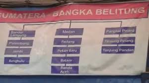 Maybe you would like to learn more about one of these? Pt Mex Barlian Dirgantara Jakarta By Samingun Sentana