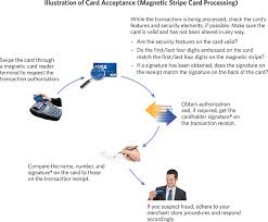 How Visas Payment System Works