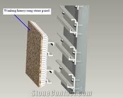 Stone Honeycomb Panel For Facade Cladding From China Stonecontact Com In 2020 Stone Cladding Facade Cladding Cladding