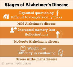 Alzheimers Disease Causes Symptoms Diagnosis Stages