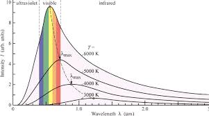 What Color Are The Hottest Stars? | Socratic