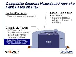 Thum Adapter Impact On Hazardous Area Classification Ppt