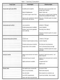 pump selection fire pump selection chart