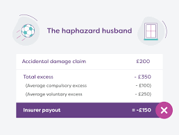 Everything you need to know about excess and how it applies to your if you make a claim on your health insurance, the amount of excess on your policy is what you'll pay. Home Insurance And Excess Payments Moneysupermarket