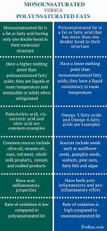 Pin On Nutritional Health And Healing