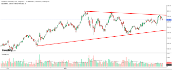 Realtimekurs, chart, fundamentaldaten, sowie aktuelle nachrichten und meinungen. Dukyhon0s2s Em