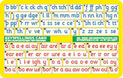 s 84 keyspellings card two sided plastic credit card charts for older individuals