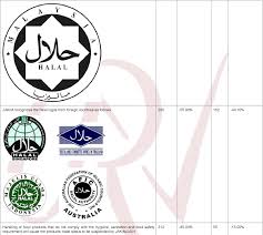 Can't find what you are looking for? Pdf Knowledge And Attitudes Of Universiti Malaysia Sabah Ums Muslim Students On Their Practices Of Choosing Halal Food Products And Premises Semantic Scholar