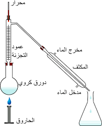 مكثف مخبر ويكيبيديا