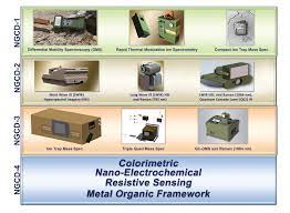Have multifarious uses that include warning against smoke, fire, intrusions and announcing events and arrivals. Next Generation Chemical Detector Ngcd Usaasc
