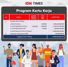 Kartu prakerja adalah bantuan biaya pelatihan bagi masyarakat indonesia yang ingin memiliki atau meningkatkan keterampilannya. Jangan Lupa Tengah Malam Ini Pendaftaran Terakhir Kartu Prakerja