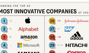 We deal on all kind of laptop and electronic device. Ranked The 50 Most Innovative Companies In The World