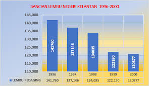 Wawasan 2020 yang dilancarkan pada tahun 1991 menggariskan aspirasi malaysia untuk menjadi negara maju dalam semua aspek. Bahagian Perancang Jabatan Perkhidmatan Veterinar Negeri Kelantan Rancangan Malaysia Ke 7