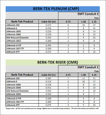 48 accurate iec ampacity chart