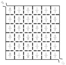 Selecionamos algumas atividades de matemática para imprimir. Http Euclides Us Es Da Apuntes Maes 2010 11 Unidades Juegos Didacticos Pdf