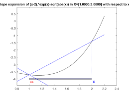 Suggest as a translation of slopes. Demoslope Short Demonstration Of Slopes