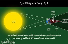 دعاء خسوف القمر ، بالنسبة للشمس والقمر اليوم، وبعد أكثر من 33 عاما من الانتظار، تجتمع حالتان نادرتين لهما معىا صفة صلاة الكسوف والخسوف. Ø¬Ø±ÙŠØ¯Ø© Ø§Ù„Ø¨Ù„Ø§Ø¯ Ø§Ù„Ø¹ØµÙÙˆØ± Ø³Ù…Ø§Ø¡ Ø§Ù„Ø¨Ø­Ø±ÙŠÙ† Ø¹Ù„Ù‰ Ù…ÙˆØ¹Ø¯ Ù…Ø¹ Ø®Ø³ÙˆÙ Ø´Ø¨Ù‡ Ø§Ù„Ø¸Ù„ ØµØ¨ÙŠØ­Ø© ÙŠÙˆÙ… Ø§Ù„Ø¥Ø«Ù†ÙŠÙ† Ø§Ù„Ù…Ù‚Ø¨Ù„