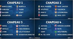 Par exemple, pour la france, le. Tirage Les Chapeaux Uefa Champions League Uefa Com