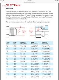 jic thread chart hydraulic hose size jic fittings dimensions