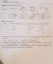 The purpose of this experiment was to measure the density of a solid and a liquid using archimedes principle. Lab Report 1 Complete The Following Tables Table 1 Chegg Com