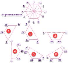 Rumus untuk luas oktagon biasa dengan sisi panjang a adalah 2 (1 + sqrt (2)) ^ 2, di mana sqrt menunjukkan akar kuadrat. Simetri Lipat Pada Bangun Datar