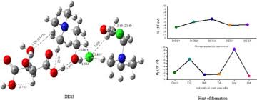 Chlorine Hydrogen Bonds? Yes, They Do Exist – Light And Molecules
