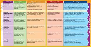 Early Learning Assessment Tools Scholastic Big Day For Prek Classroom Assessment Formal Assessment Preschool Assessment