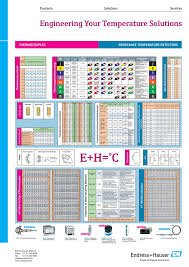 Chart Engineering Your Temperature Solutions South Africa