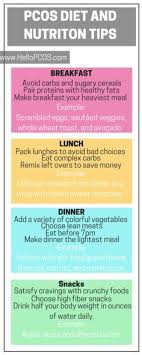 Pcos Diet Meal Planning Printables Click Through For Free Printables To Help You With Your Pcos Diet And Nutrition Pcos Diet Pcos Diet Loss