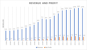 Decreasing annual nest counts in a globally important loggerhead sea turtle. 12 Things To Know About Dutch Lady Malaysia Before You Invest Updated 2020