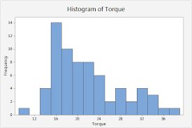 Overview For Histogram Minitab Express