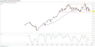 retail sector could enter bear market after tariff shock