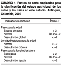 Cional de la situación nutricional en colombia: Scielo Saude Publica Estado Nutricional De Ninos De Antioquia Colombia Segun Dos Sistemas De Referencia Estado Nutricional De Ninos De Antioquia Colombia Segun Dos Sistemas De Referencia