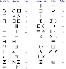 It uses the 23 standard letters, 7 modified letters and borrows 2 letters from the. Berber Alphabet Symbols Berber Ancient Scripts